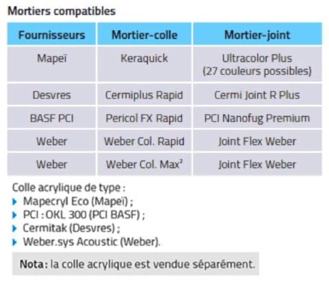 Tableau