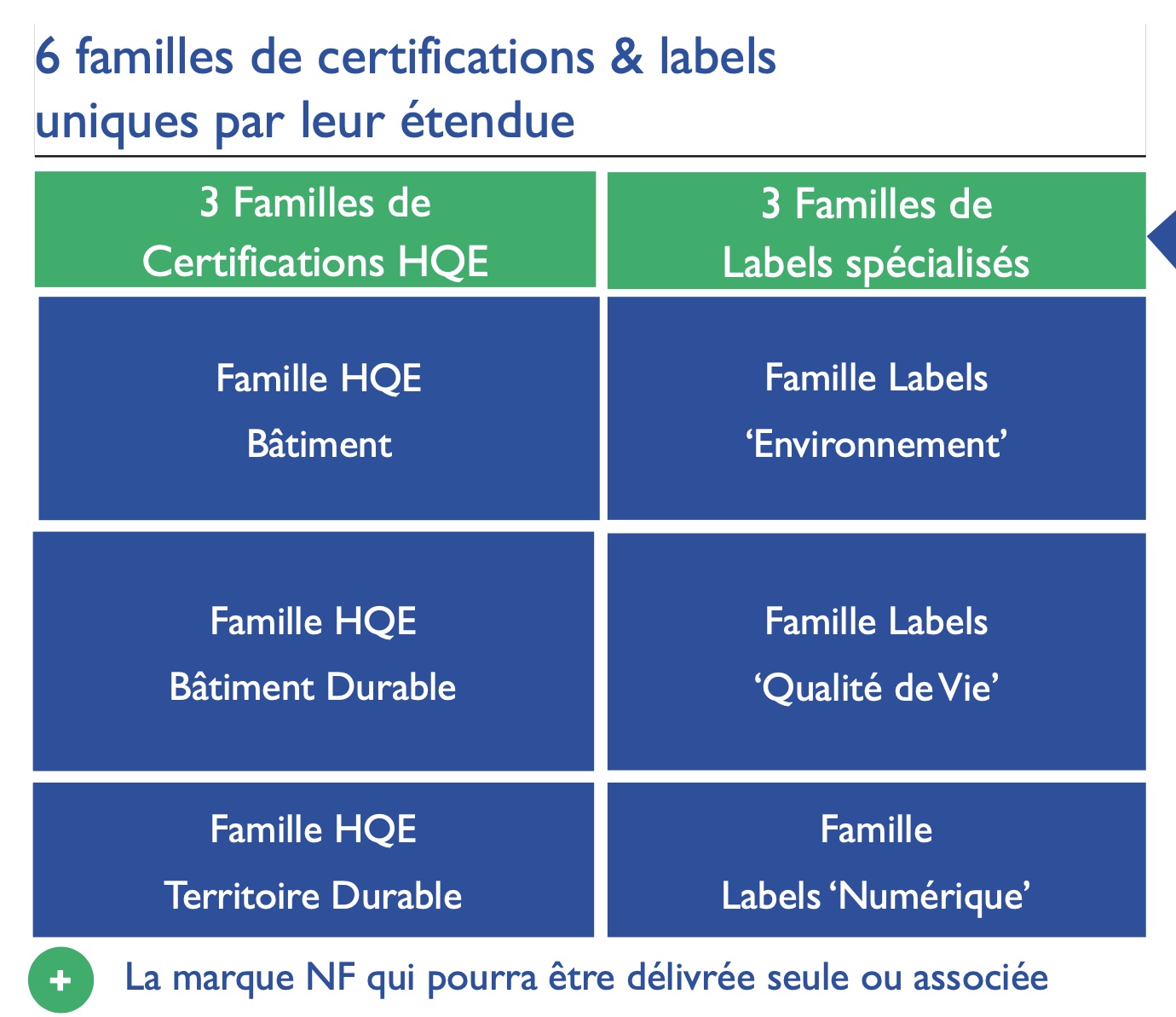 Les six familles de labels et certifications de Certivea - Crédit image : Certivea