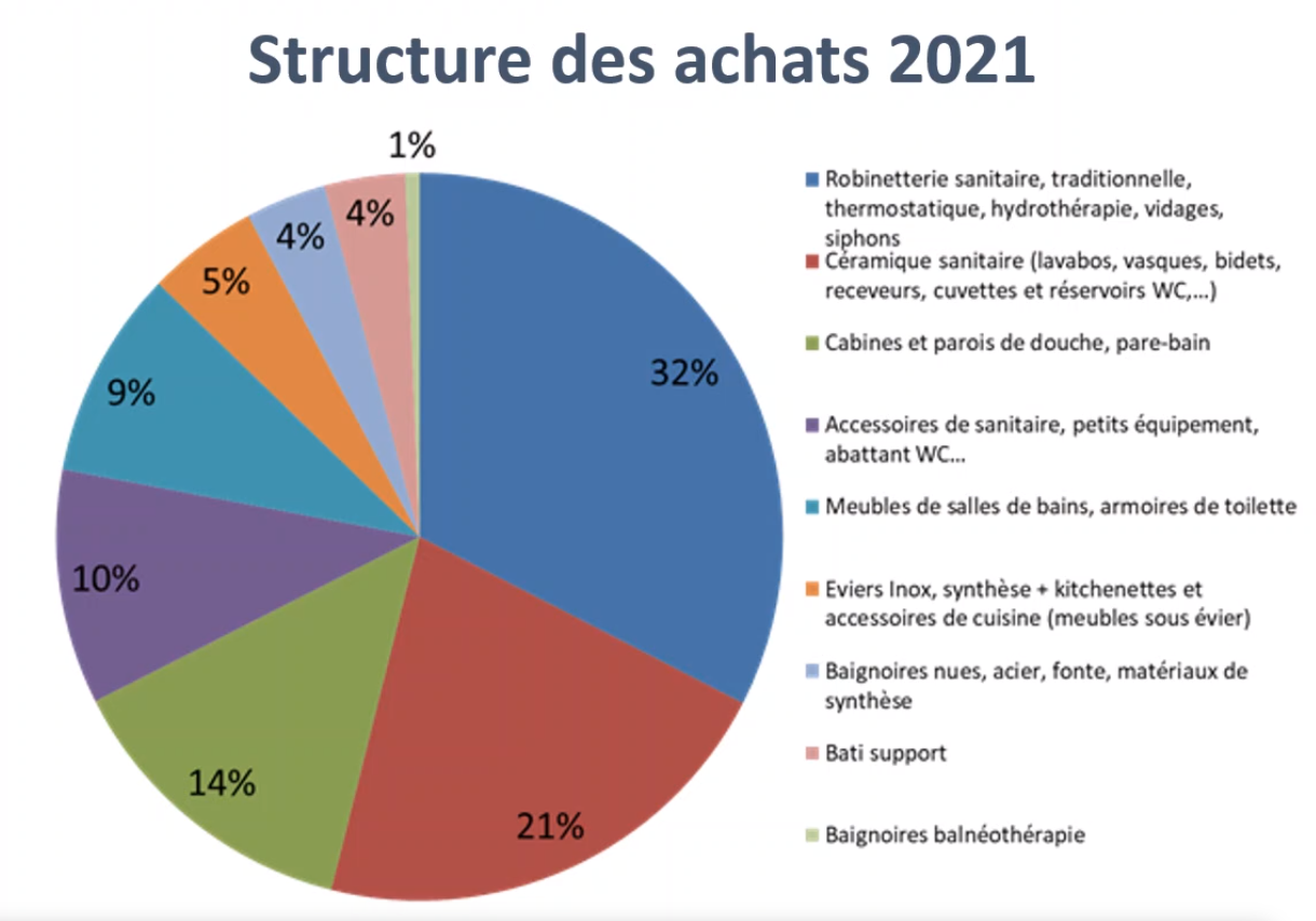 Etude] Marché du chauffage: le vert plus économique