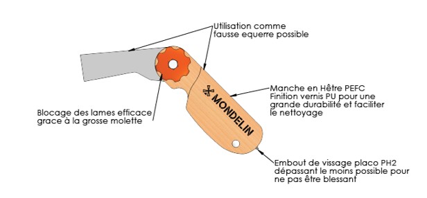 Démonstration du couteau Héliss - Source : Mondelin