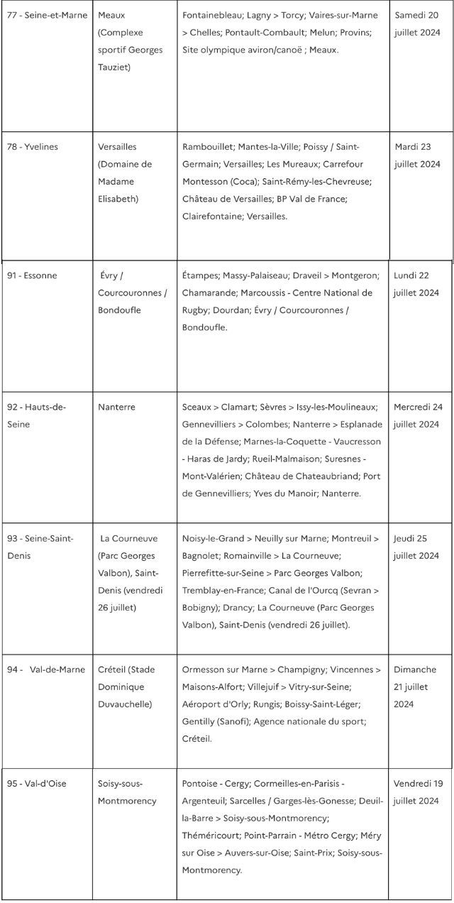 Dates et lieux du passage de la flamme olympique en région parisienne - Source : anticiperlesjeux.gouv.fr