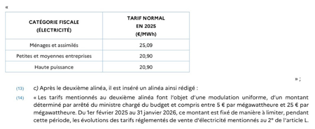 Les évolutions de l'accise sur la facture d'électricité - Source : Dossier du PLF 2025 (page 69)