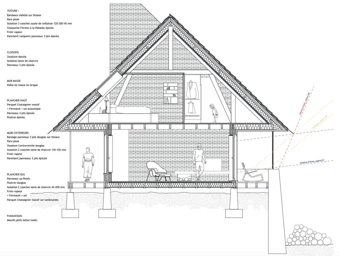 Extrait du projet d’Anouk Lelou, étudiante en M2 Éco-conception des Territoires et des Espaces Habités à l’École Nationale Supérieure d'Architecture de Clermont-Ferrand