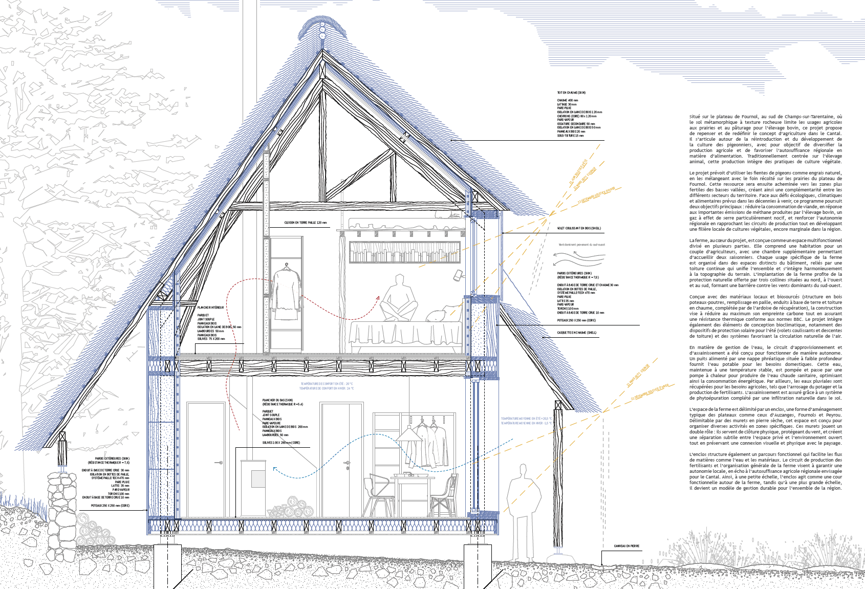 Extrait du projet de Polina Karpovych, étudiante en M2 Éco-conception des Territoires et des Espaces Habités à l’École Nationale Supérieure d'Architecture de Clermont-Ferrand 