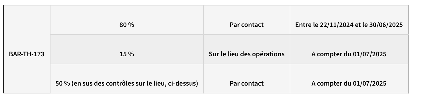 Barèmes de contrôles des installations de thermostats selon l'arrêté du 10 juin 2025
