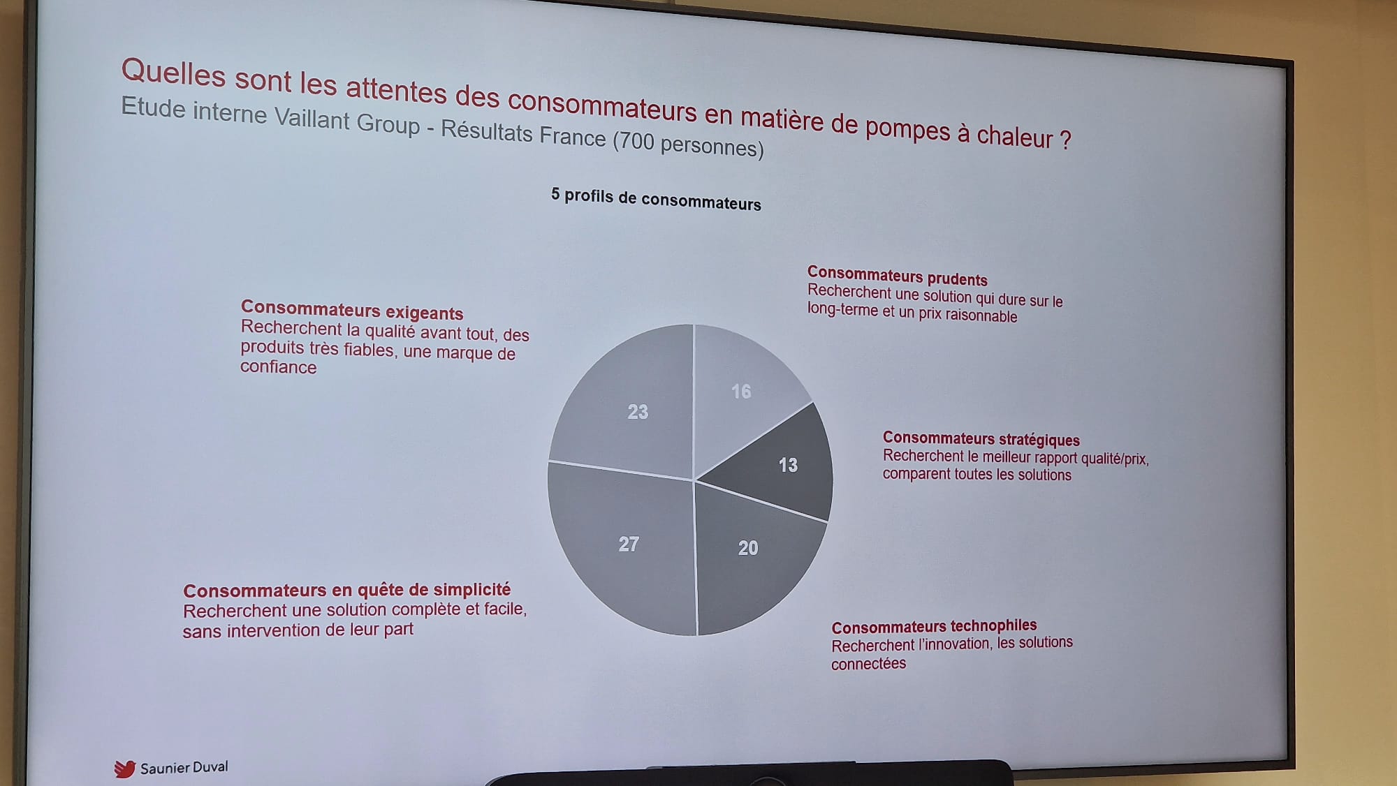 Attentes sur la PAC sondées par Saunier Duval V.K