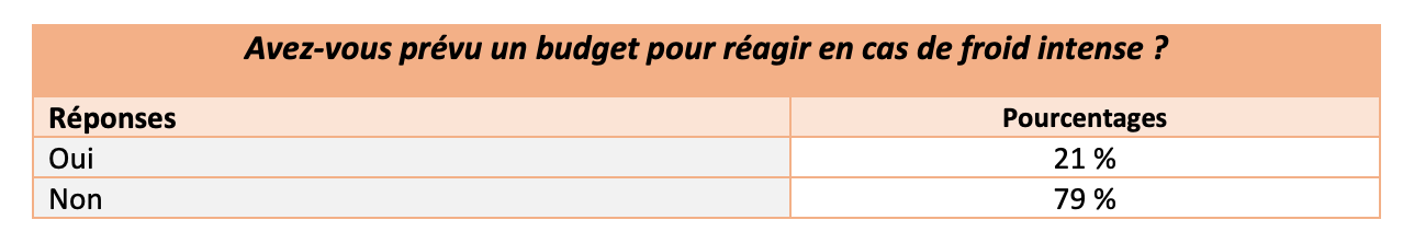 Source : Rothelec/Buzzpress