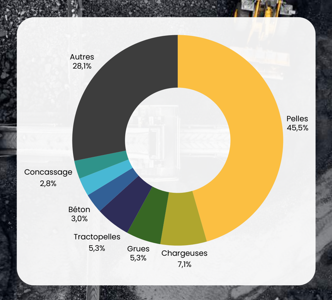 Source : Agorastore/Via Mobilis