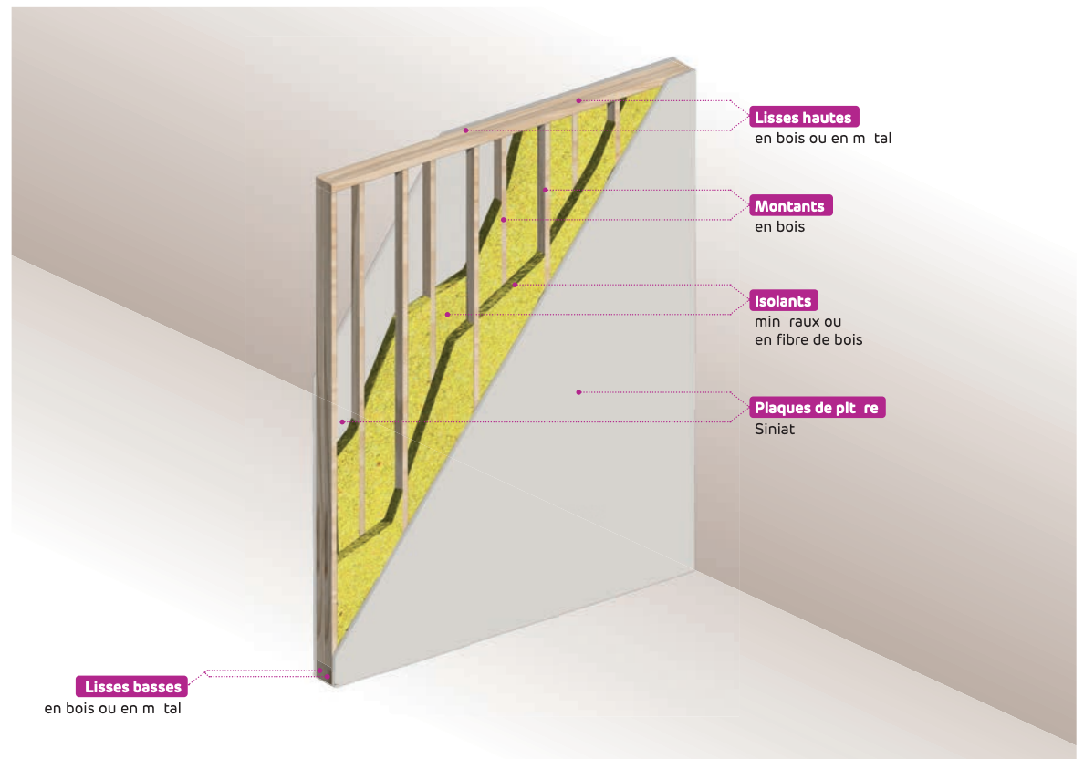 Solution de cloison conçue par Bouygues Bâtiment France et Etex