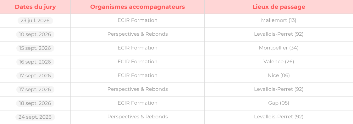 Tableau des dates de jury pour la VAE du métier monteur de grues à tour