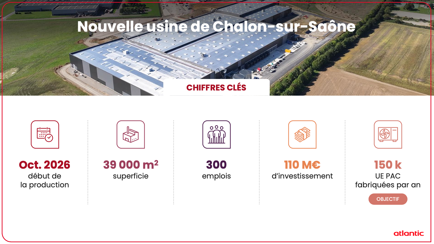 Nouvelle usine Atlantic à Chalon-sur-Saône