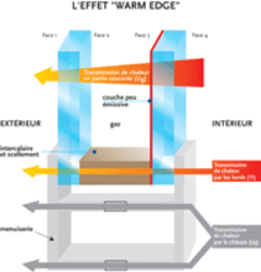 La technologie « Warm Edge » prise en compte par la certification CEKAL - Batiweb