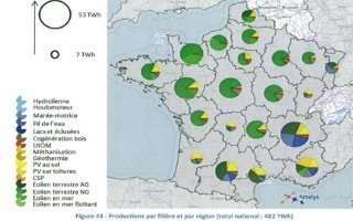 Le scénario dissimulé d’une France 100 % renouvelable en 2050 - Batiweb