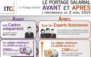 Portage Salarial et BTP : une législation plus adaptée au secteur - Batiweb