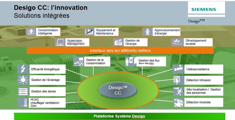 Desigo CC : nouvelle plateforme d’hypervision multi-métiers : 28-10-2015