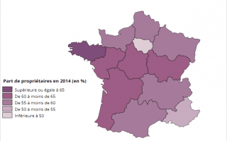 58% des ménages français sont propriétaires de leur résidence principale  - Batiweb