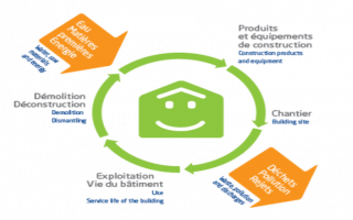 Economie circulaire : l’Alliance HQE-GBC lance un appel à test Batiweb Economie circulaire : l’Alliance HQE-GBC lance un appel à test Batiweb