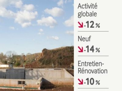 Chute brutale de l’activité des artisans à fin mars Batiweb Chute brutale de l’activité des artisans à fin mars Batiweb