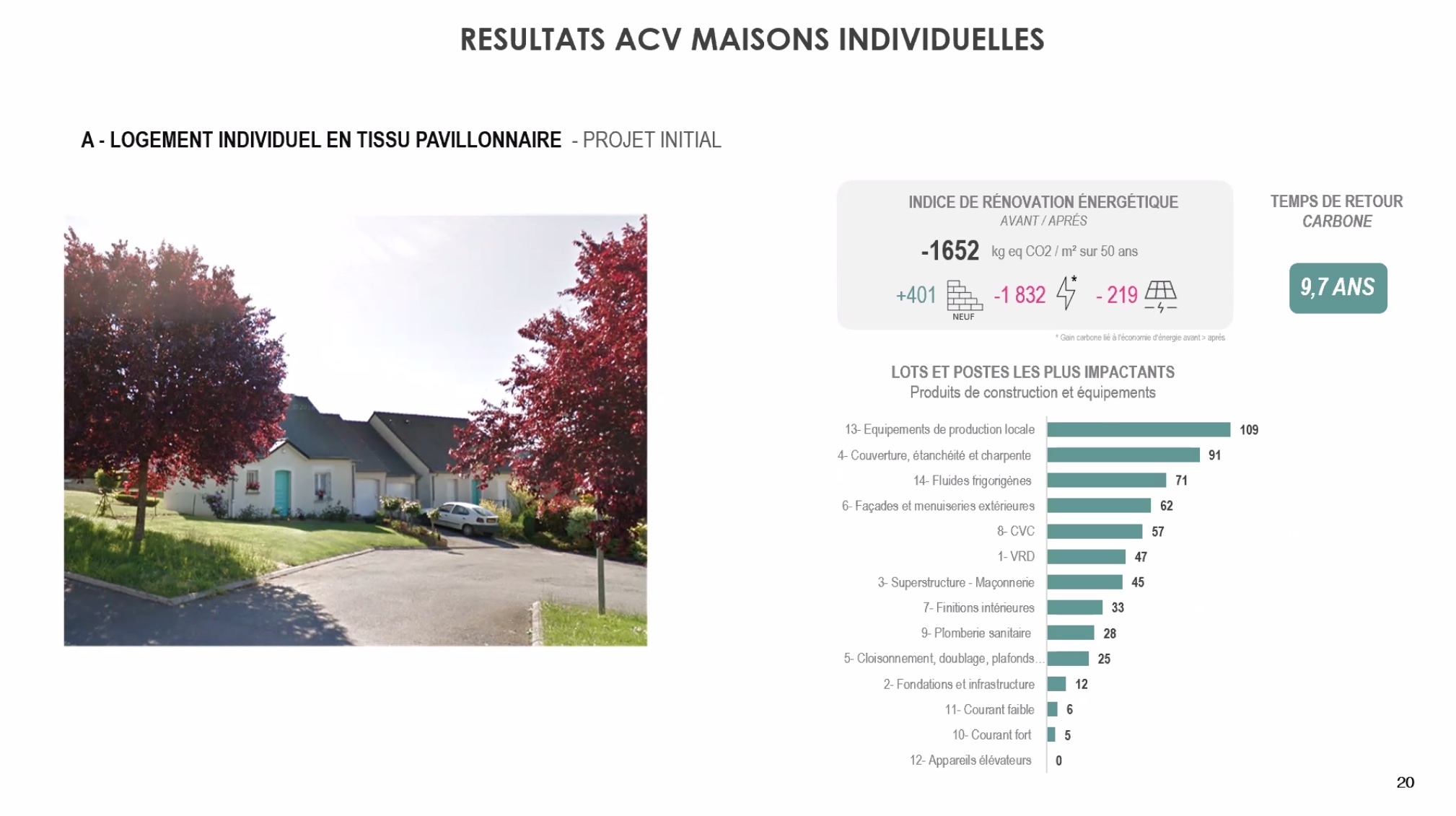 Calcul du temps de retour carbon suite aux travaux de rénovation des quatre maisons de Châteaugiron - Crédit photo : AIA Environnement