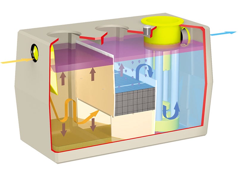 Séparateurs d'hydrocarbures