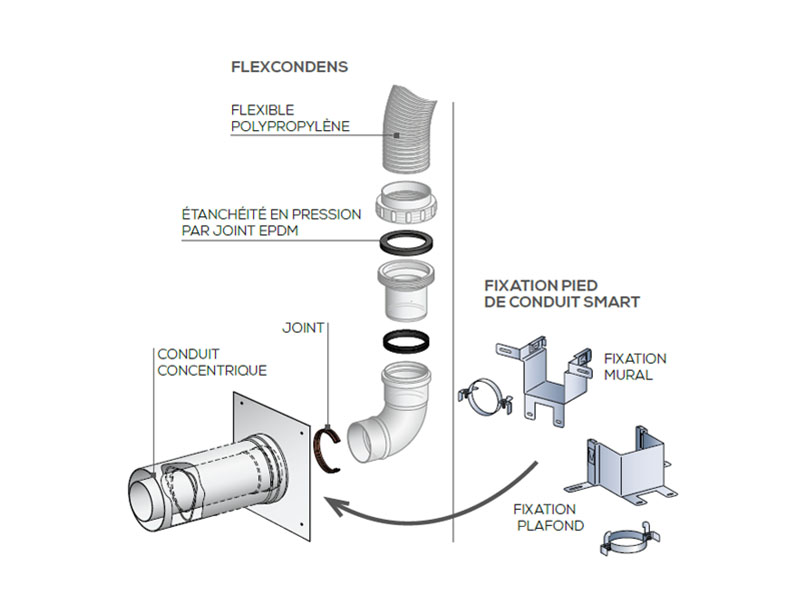 Dualis Flexcondens - Rénovation d&#039;un conduit traditionnel pour chaudière condensation - Batiweb