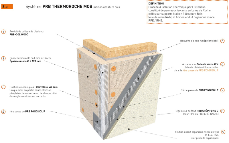 PRB THERMOROCHE MOB : système ITE sur MOB, finitions hydraulique mince, peinture ou RPE/RME sur laine de roche - Batiweb