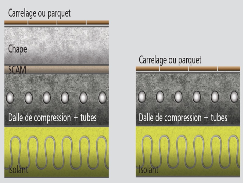 Nouveau plancher chauffant Milliwatt par Kp1