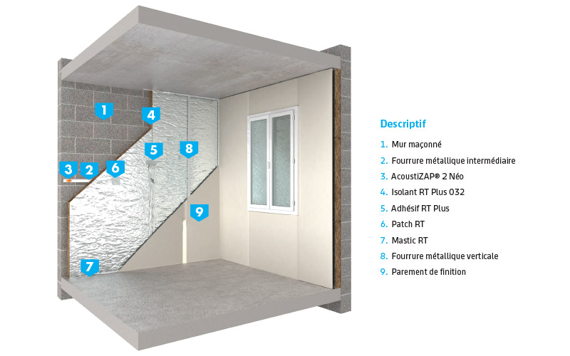 Systèmes RT PLUS 032 / 035, isolation des combles aménagés et des murs intérieurs - Batiweb