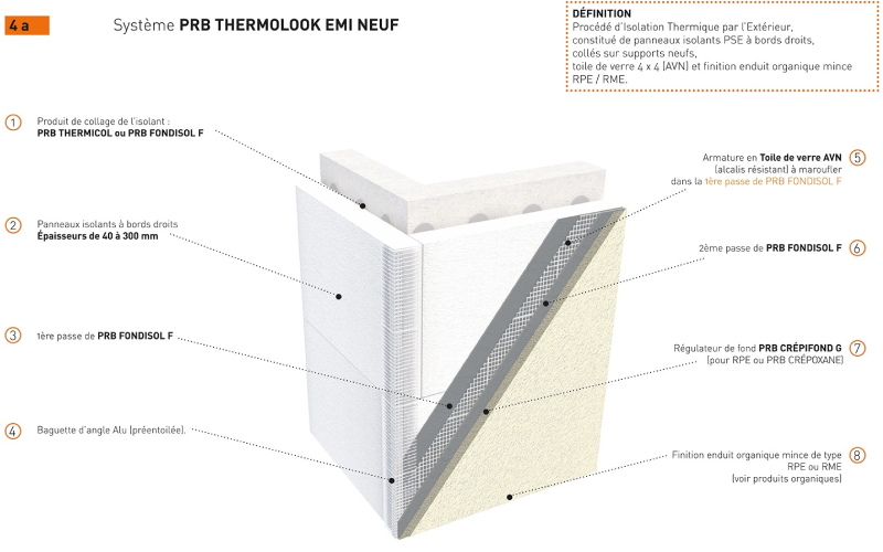 PRB THERMOLOOK EMI NEUF : Système ITE EMI sur supports neufs, finitions hydraulique mince, peinture ou RPE/RME sur PSE - Batiweb