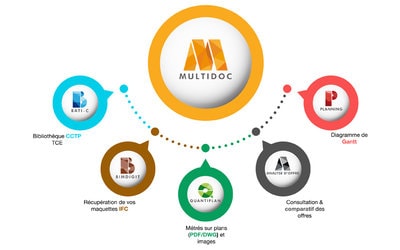 MULTIDOC : l’ensemble de vos pièces écrites au même endroit !