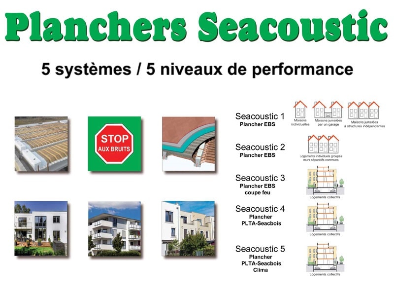 Plancher Seacoustic (Plancher Acoustique et Thermique)