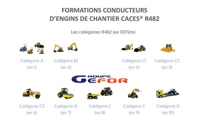 Formations CACES® Engins de chantier R482