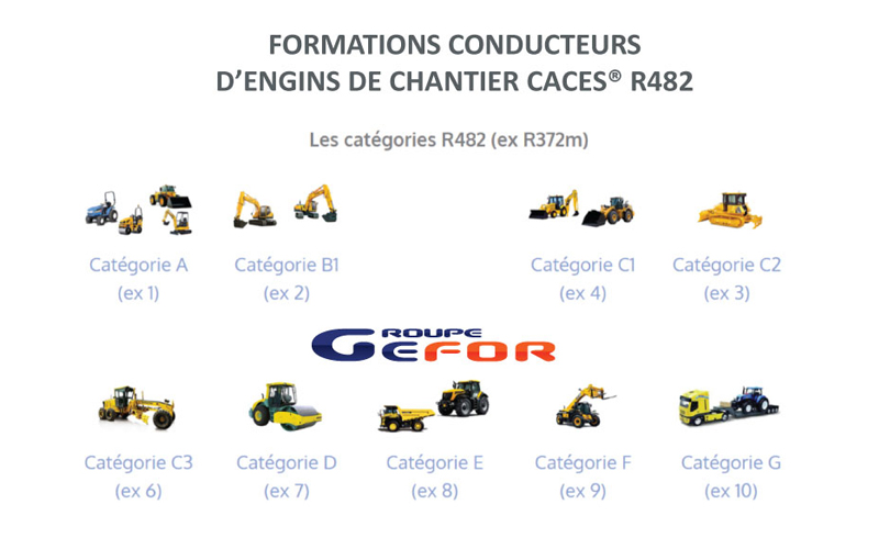 /repo-images/product/345321/gefor-formation-cacesr482.jpg - Batiweb