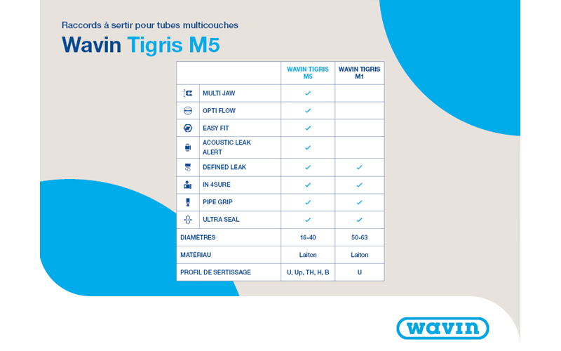 Wavin Tigris M5 - raccords à sertir pour tubes multicouches - Batiweb