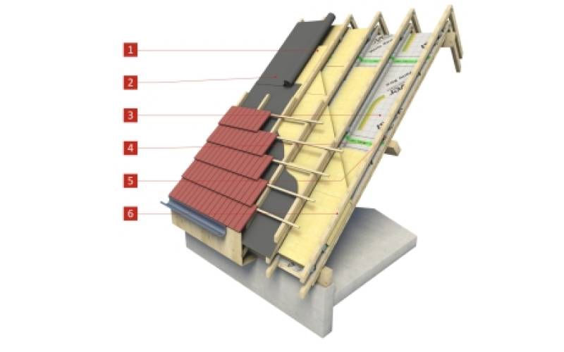 L’isolation des toitures haute performance Intégra Réno par Isover - Batiweb