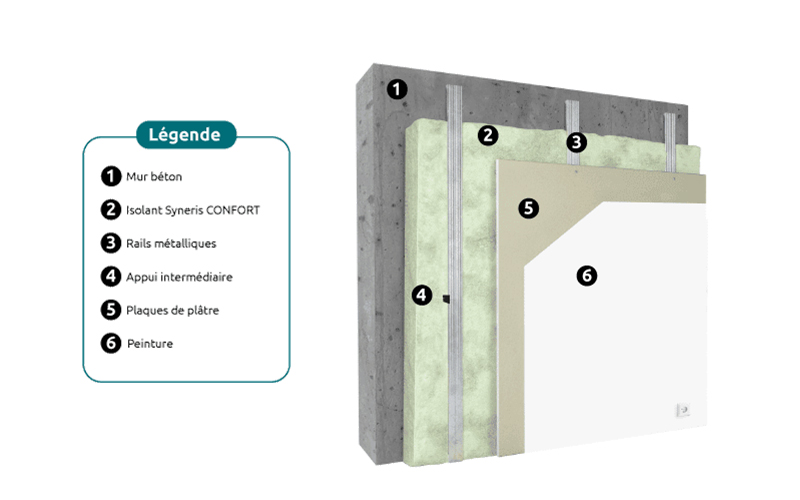 Syneris Confort : procédé pour l’isolation thermique en polyuréthane rigide pour les murs maçonnées et murs bétons - Batiweb