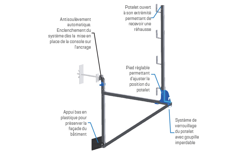 /repo-images/product/348351/frenehard-echafaudage-polyconsole-2.jpg - Batiweb