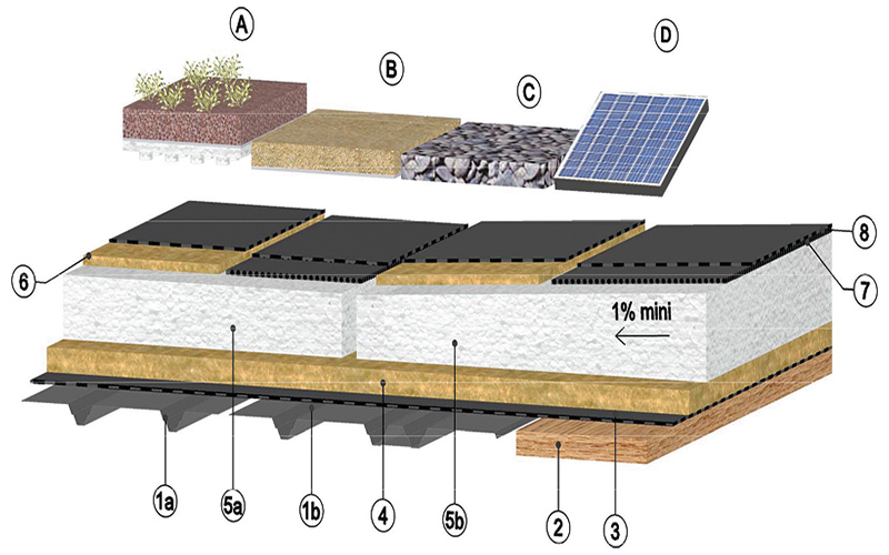 Knauf Termotoit - Batiweb