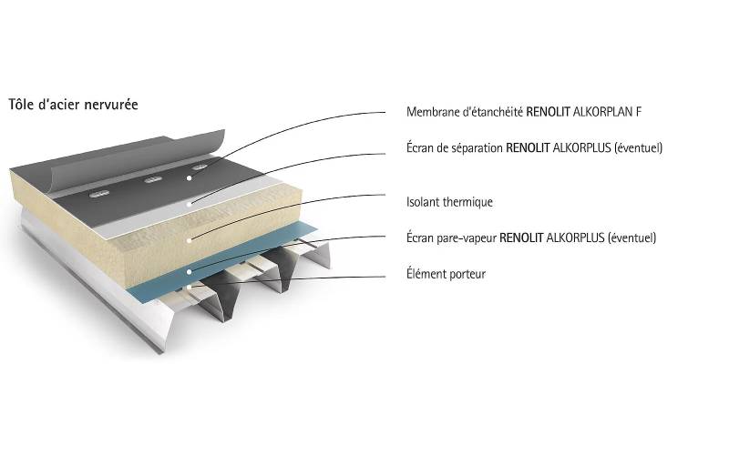 /repo-images/product/349589/renolit-alkorplan-f-2.jpg - Batiweb