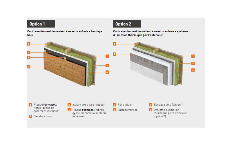 Plaques FERMACELL en contreventement de maison à ossature bois (mob) - Batiweb