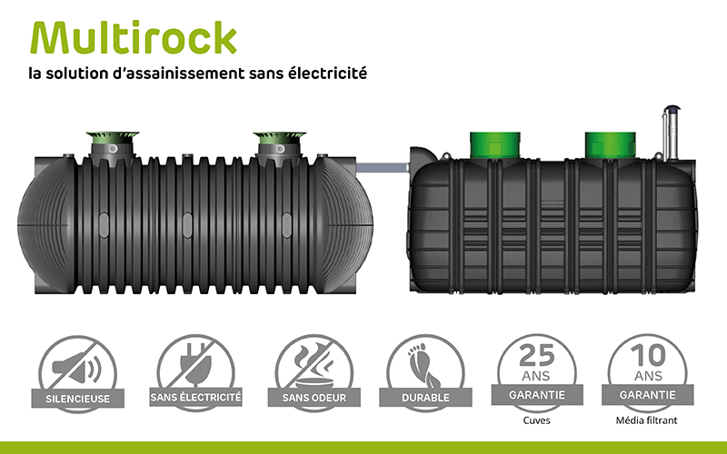 Multirock : le nouveau filtre compact GRAF de 21 à 225 EH - Batiweb