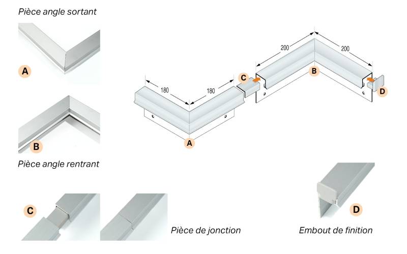Profilés goutte d’eau, protection façade contre le ruissellement - Batiweb