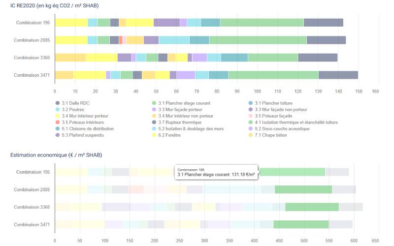 CO2ST : simulateur bas carbone avant-projet - Batiweb
