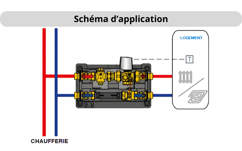 PLURIMOD XM : module CIC d'équilibrage dynamique - Batiweb