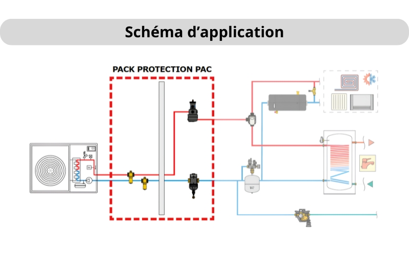 PROTECTPAC : pack protection pompe à chaleur - Batiweb
