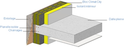 Innovation d'ALKERN : le bloc CLIMAT CITY Batiweb Innovation d'ALKERN : le bloc CLIMAT CITY Batiweb
