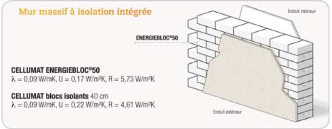 Blocs en béton cellulaire ENERGIEBLOC® Cellumat Batiweb Blocs en béton cellulaire ENERGIEBLOC® Cellumat Batiweb