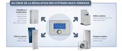 L’expert control intègre une nouvelle fonctionnalité : l’affichage des consommations d’energie Batiweb L’expert control intègre une nouvelle fonctionnalité : l’affichage des consommations d’energie Batiweb