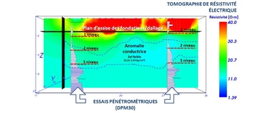 Dans les coulisses d’une intervention de consolidation du sol par injection de résine expansive avec tomographie électrique Batiweb Dans les coulisses d’une intervention de consolidation du sol par injection de résine expansive avec tomographie électrique Batiweb