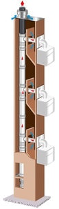 Evacuation des fumées : La rénovation de conduits collectifs en toute flexibilité Batiweb Evacuation des fumées : La rénovation de conduits collectifs en toute flexibilité Batiweb